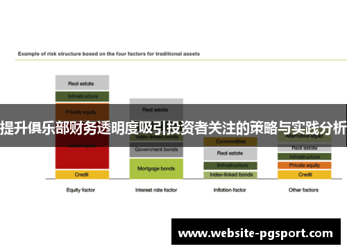 提升俱乐部财务透明度吸引投资者关注的策略与实践分析