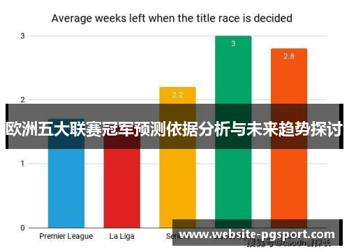 欧洲五大联赛冠军预测依据分析与未来趋势探讨