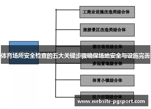 体育场所安全检查的五大关键步骤确保场地安全与设施完善