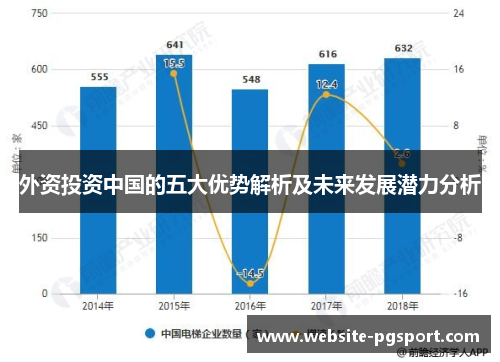 外资投资中国的五大优势解析及未来发展潜力分析