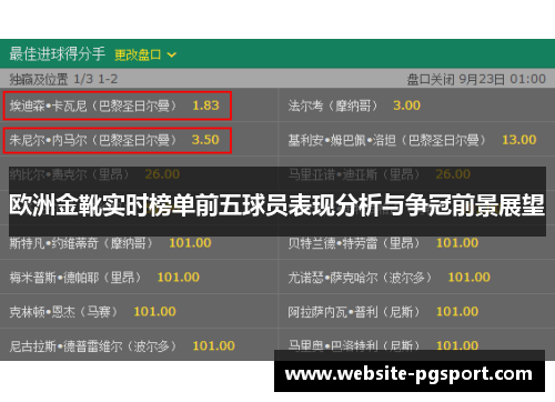 欧洲金靴实时榜单前五球员表现分析与争冠前景展望