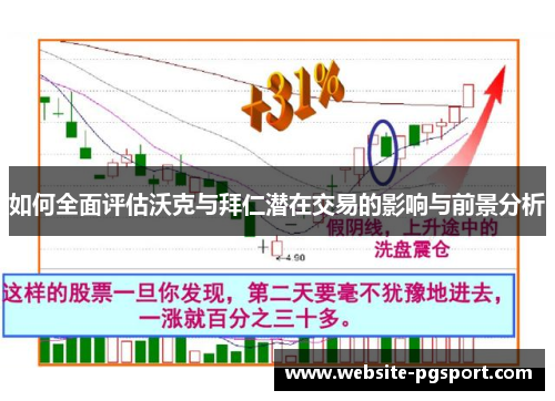 如何全面评估沃克与拜仁潜在交易的影响与前景分析