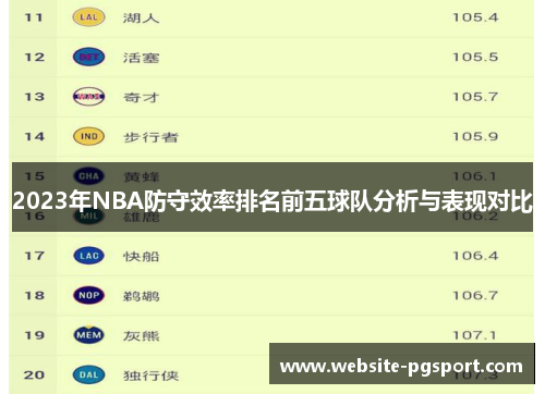 2023年NBA防守效率排名前五球队分析与表现对比