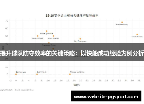 提升球队防守效率的关键策略：以快船成功经验为例分析