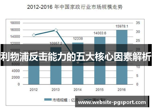 利物浦反击能力的五大核心因素解析