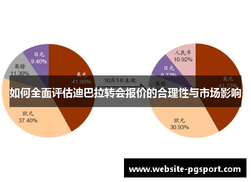 如何全面评估迪巴拉转会报价的合理性与市场影响