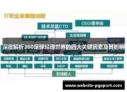 深度解析360足球经理世界的四大关键因素及其影响