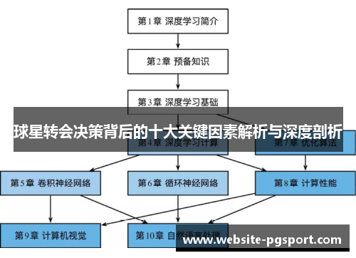 球星转会决策背后的十大关键因素解析与深度剖析