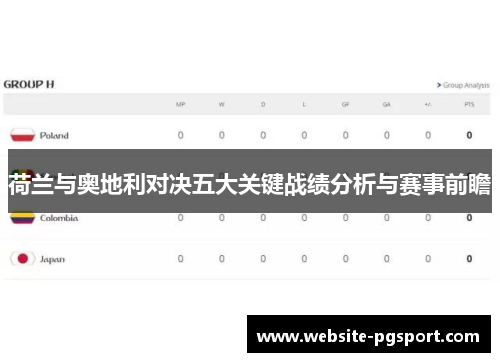 荷兰与奥地利对决五大关键战绩分析与赛事前瞻