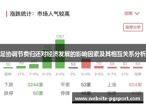 足协调节费归还对经济发展的影响因素及其相互关系分析