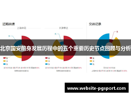 北京国安前身发展历程中的五个重要历史节点回顾与分析