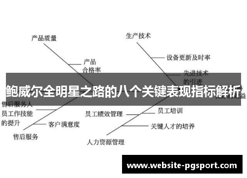 鲍威尔全明星之路的八个关键表现指标解析