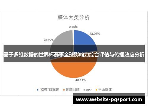 基于多维数据的世界杯赛事全球影响力综合评估与传播效应分析