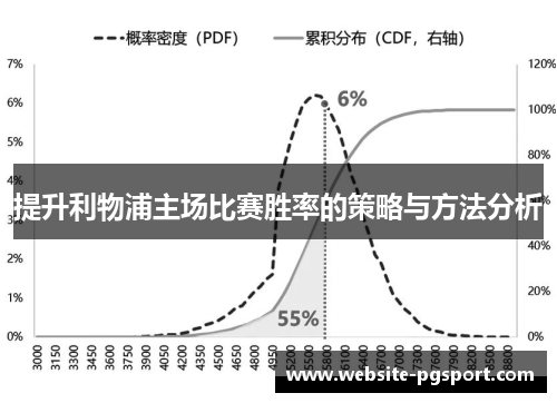 提升利物浦主场比赛胜率的策略与方法分析